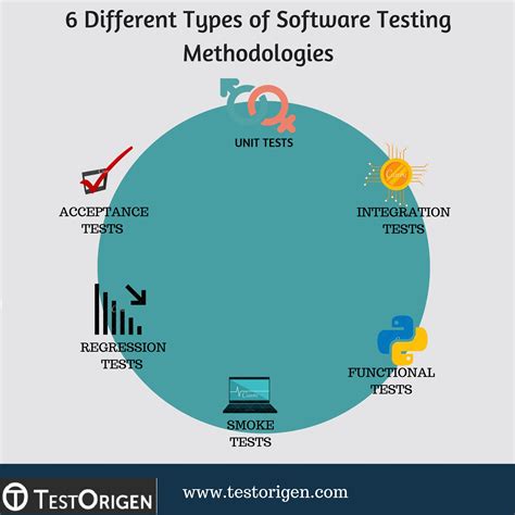 tool selection and implementation in software testing white papers|software testing techniques.